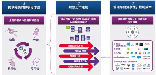 AI賦能軟件測試 Eggplant引領自動化測試新紀元